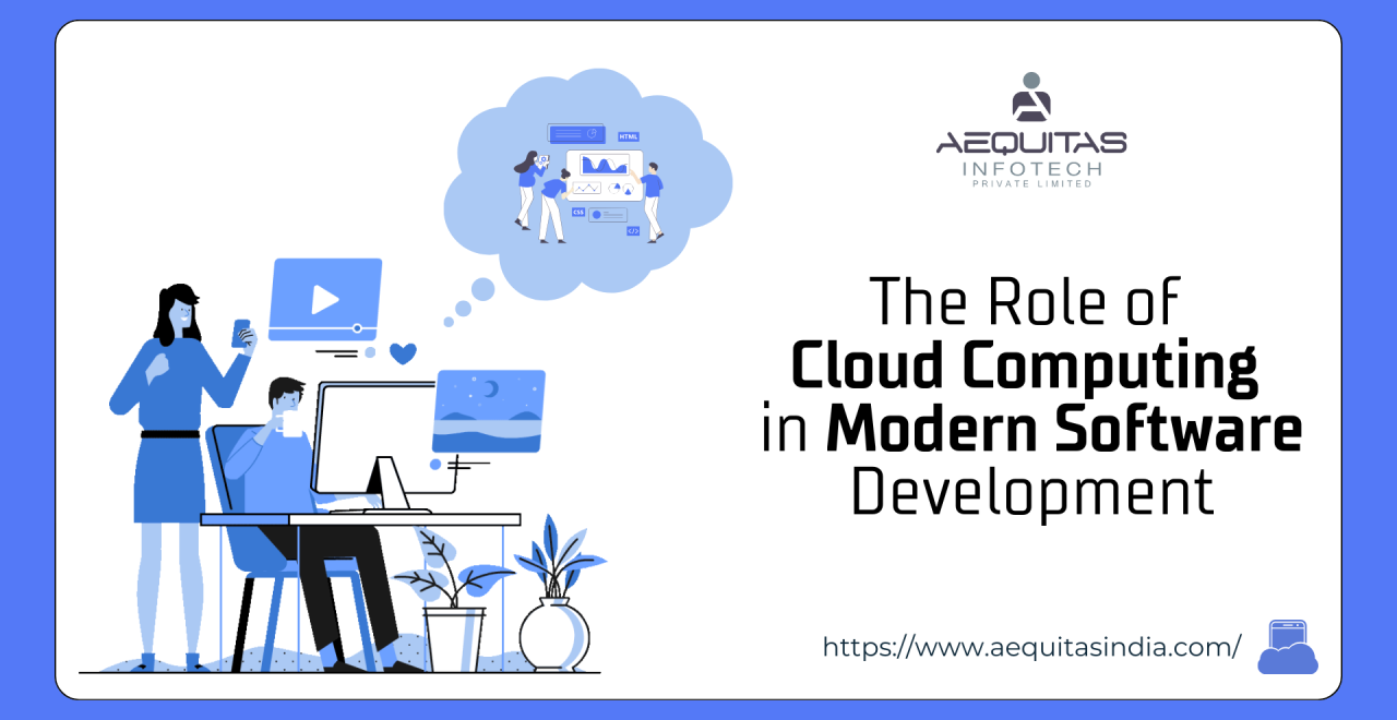 Person working on computer & multiple windows open in 3D & A cloud is coming out of it and persons working in (looks like in cloud persons maintaining stuffs) with tag line "The Role of cloud Computing in Modern Software Development"